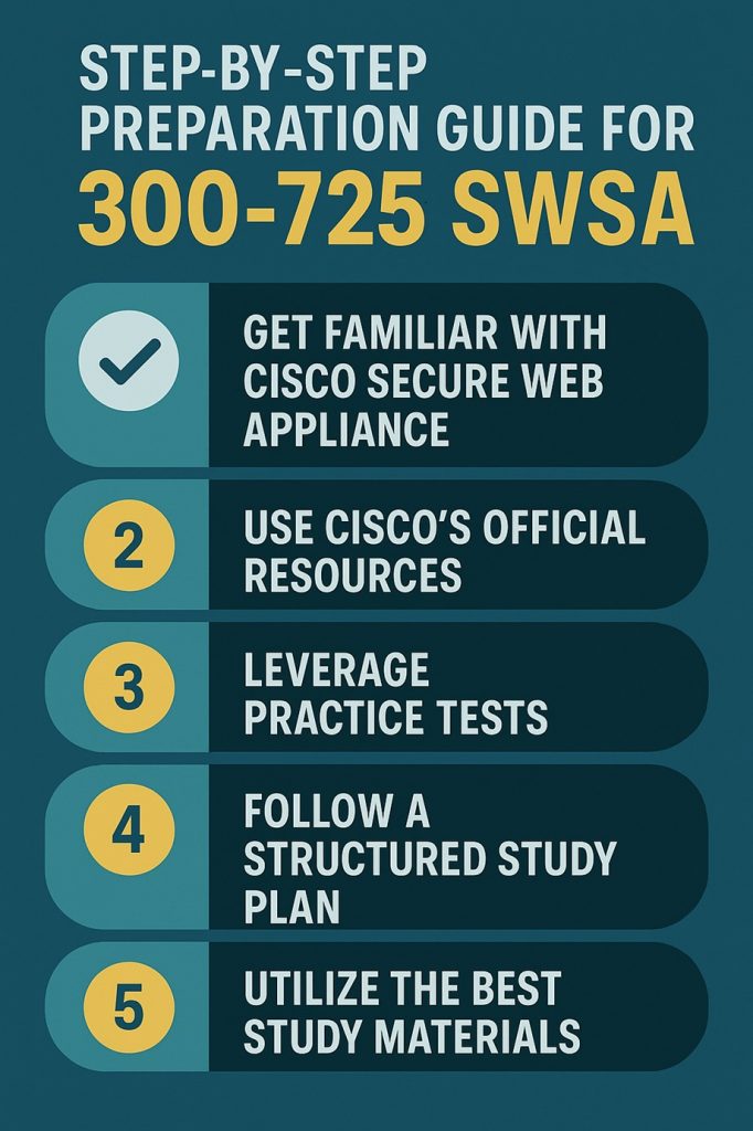 Step-by-Step Preparation Guide for 300-725 SWSA