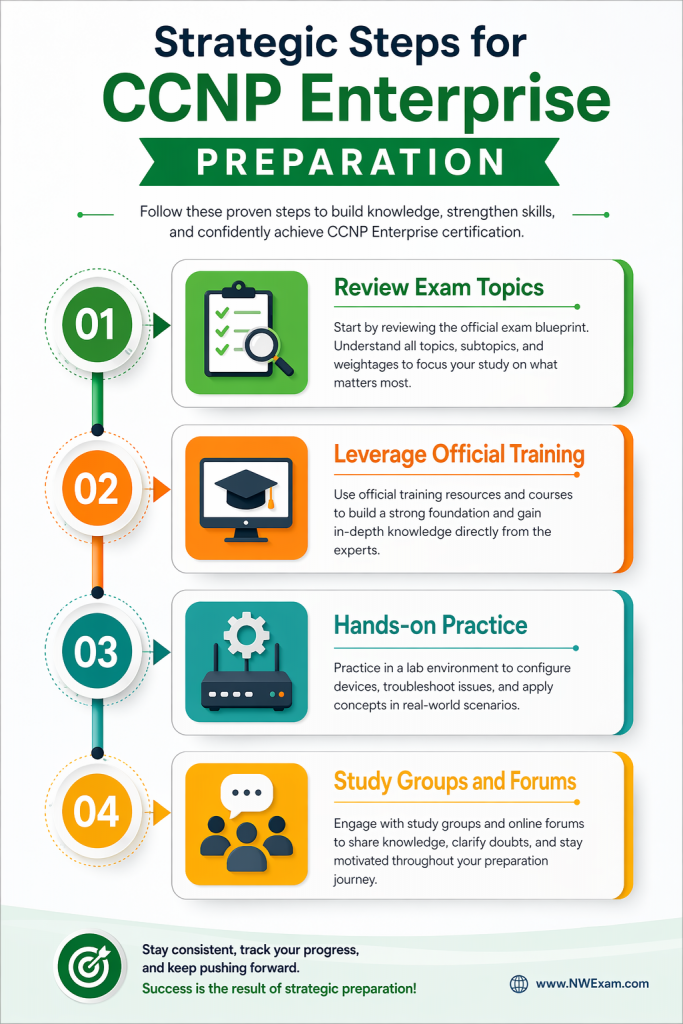 An infographic outlining strategic preparation steps for the Cisco CCNP Enterprise certification, including reviewing exam topics, using official training, hands-on practice, and study groups.